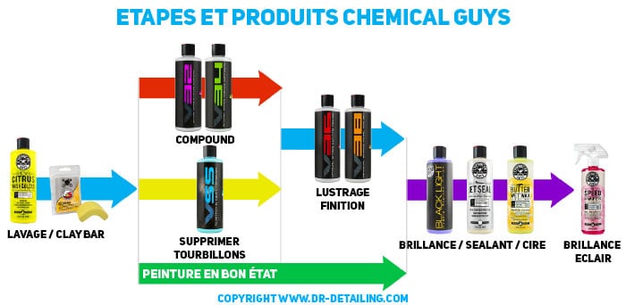 chemical guys produits voiture
