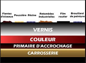 clay bar surface peinture