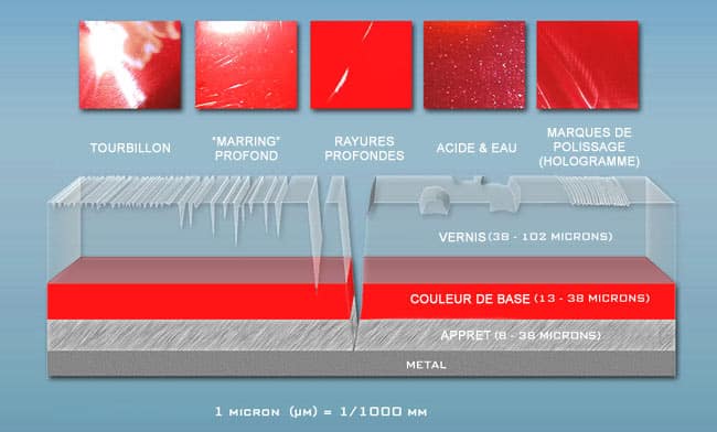 Comprendre les défauts de peinture à corriger