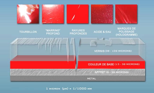 calculer profondeur peinture voiture