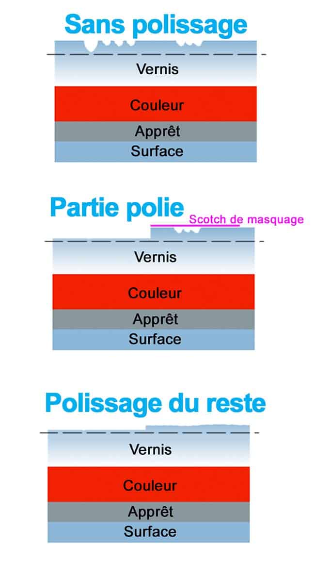 detailing polissage scotch de masquage