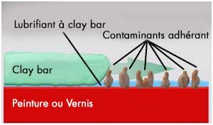 contaminants de surface detailing