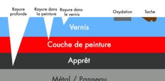 couches peinture vernis voiture detailing