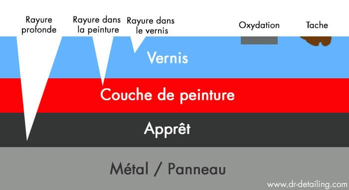 Vernis de Peinture sur une Voiture : Définition et Utilité