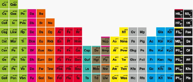 Koch-Chemie tableau catégories produits