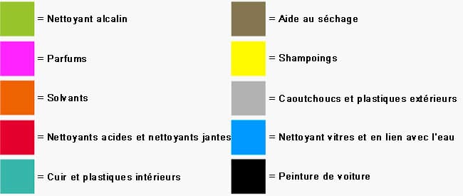 koch chemie système couleurs produits