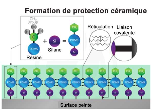 formation protection ceramique