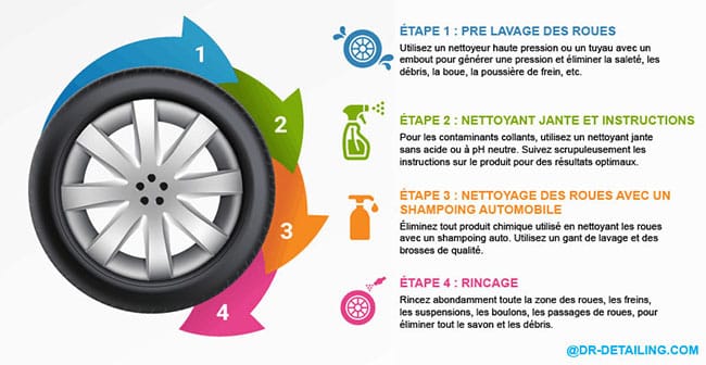 etapes lavage roues voiture