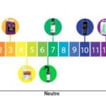 échelle de ph produits detailing auto