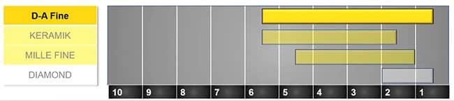 comparatif fine rupes