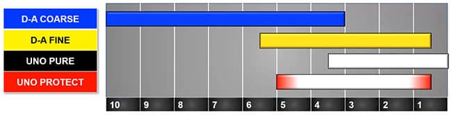 comparatif nouveaux produits Rupes