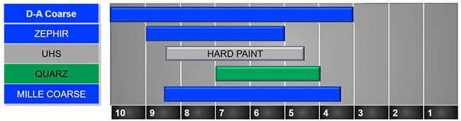 comparatif polish rupes