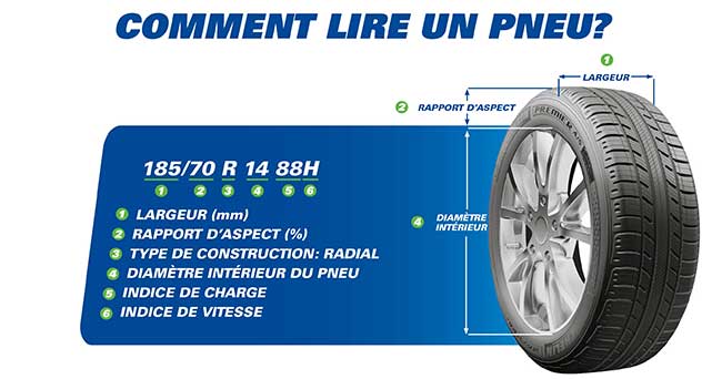 lire informations pneu