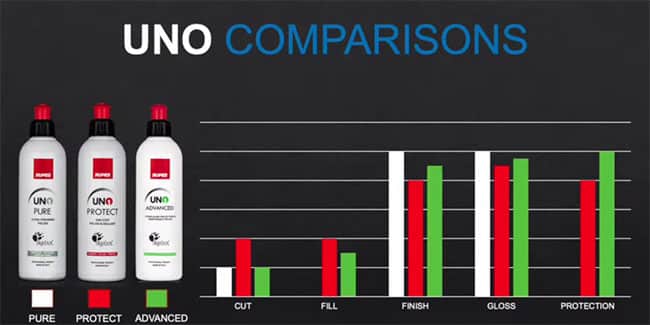 comparaison rupes pure protect advanced