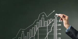 évolution du marché des produits detailing auto futur