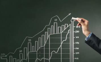 évolution du marché des produits detailing auto futur