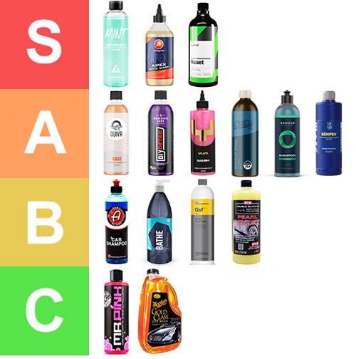 classement tier list savon lavage auto