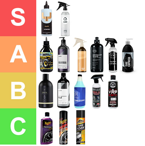 résumé classement tier list dressing pneu voiture