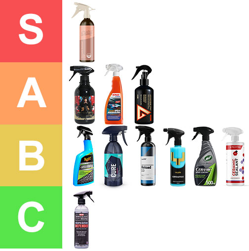 résumé classement tier list scellant automobile