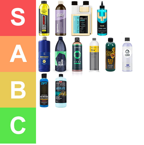 Tier list Produits Lavage SANS Rinçage - résumé comparatif