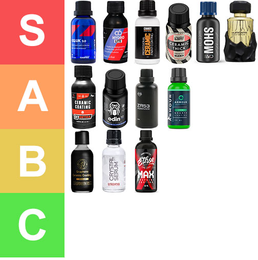 résumé classement céramique voiture tier list