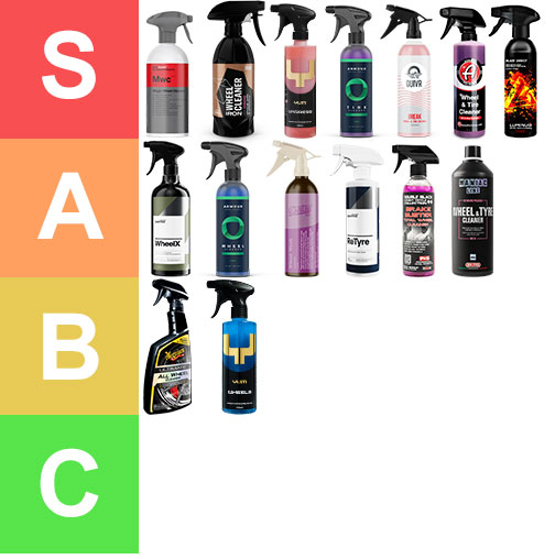 tier list produit nettoyant pneu jante roue